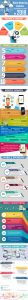 Mobile Marketing Statistics