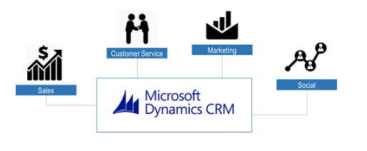 Microsoft Dynamic