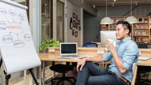 Successful Ecommerce Business