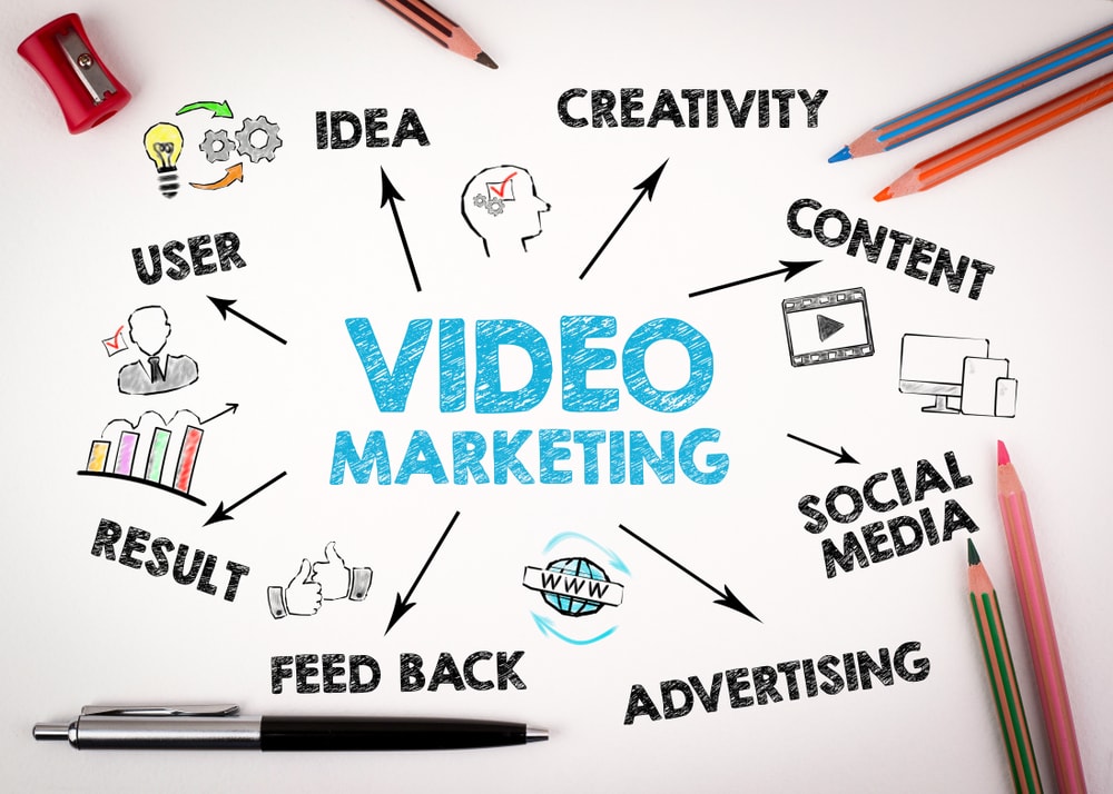 VIDEOS MARKETING