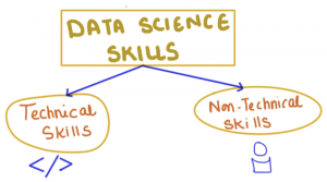 Hadoop and Data Science Skills