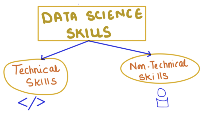 The High-in-Demand Combo of Hadoop and Data Science Skills