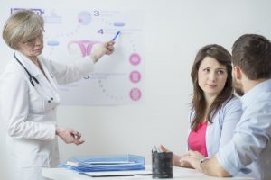 IVF - Step by Step Procedure
