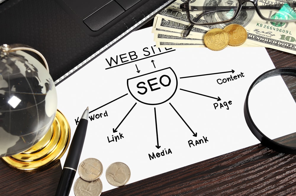 SEO Services Company