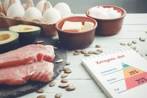 Into Ketosis
