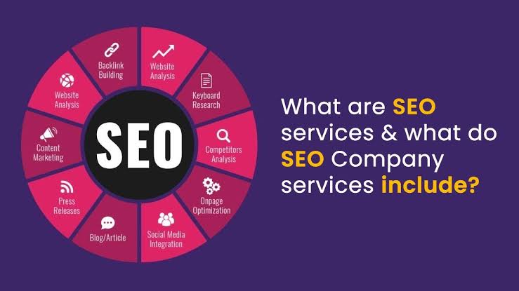 What are SEO services & What do SEO services include?