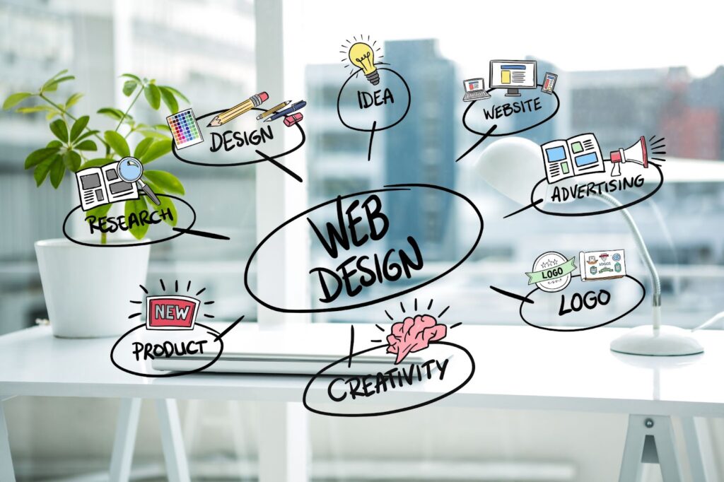 Future-Proof Your Website: Top Trends in Web Development