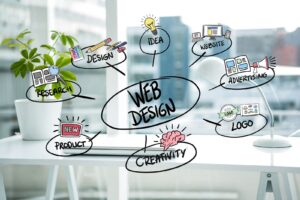Future-Proof Your Website: Top Trends in Web Development