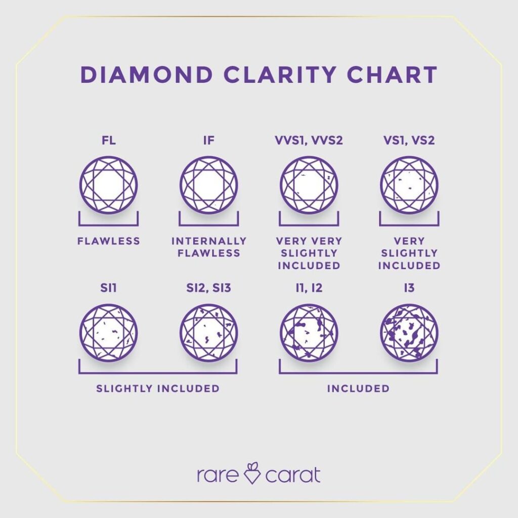 Diamond’s