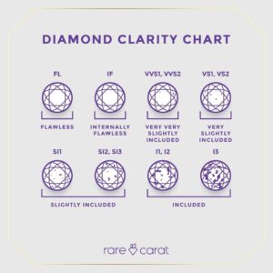 Diamond’s