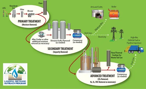 Landfill Methane Leakage Emergency Response System Supported By Intelligent Decision-Making