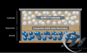 Battery Materials