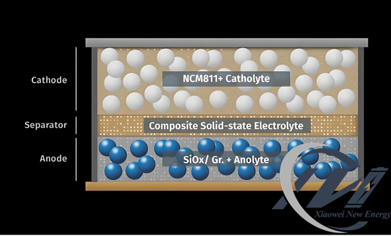 Battery Materials