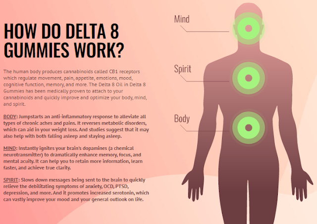 How Delta 10 Gummies Affect the Body Compared to Delta 8