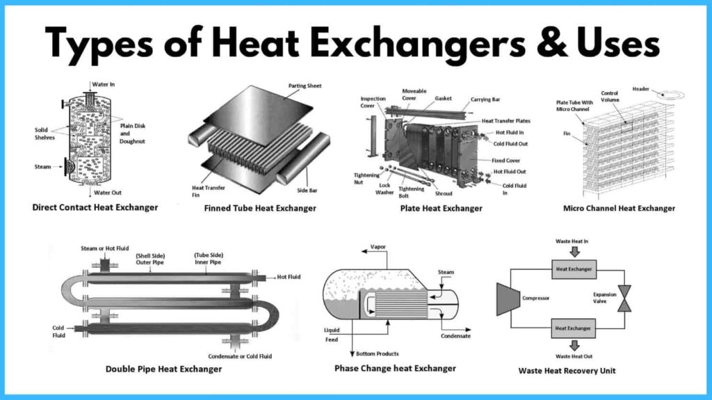 Heat Pipes