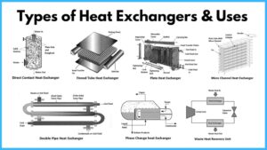 Heat Pipes
