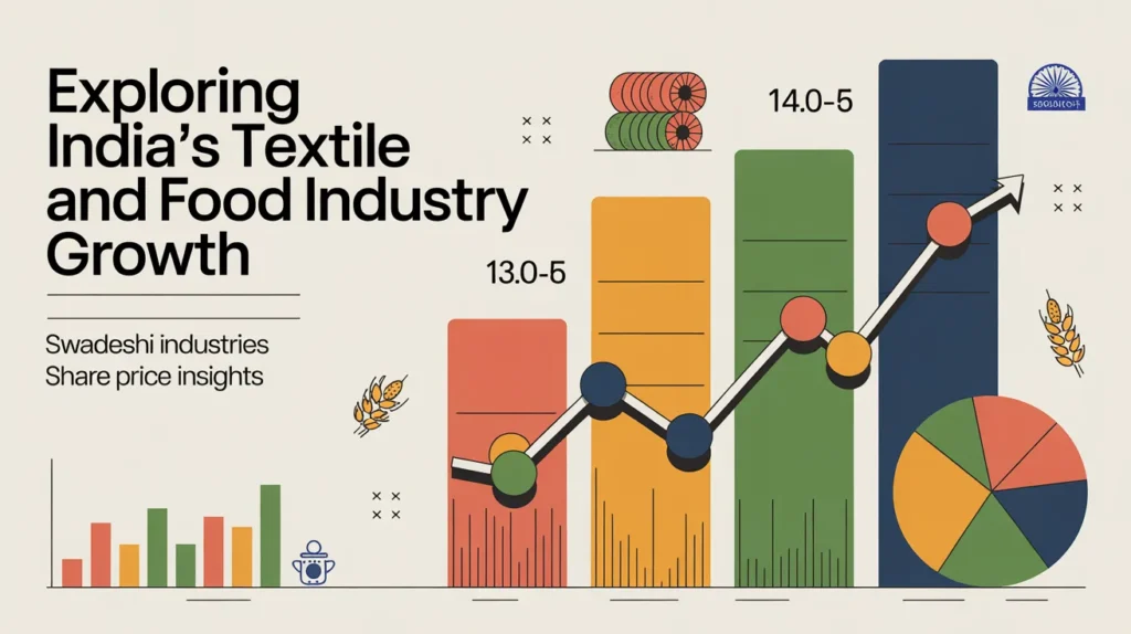 Exploring India’s Textile and Food Industry Growth | Swadeshi Industries Share Price Insights