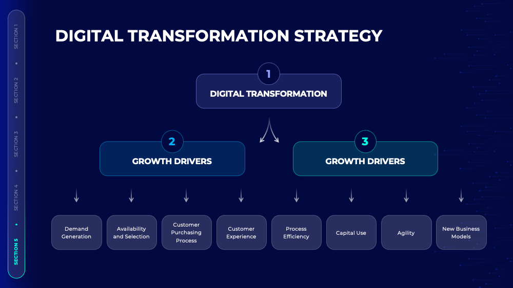 digital-transformation-strategy