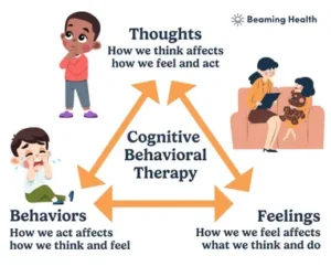 behavioral therapy