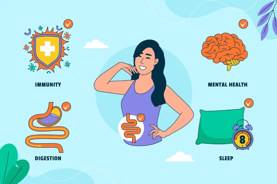 Gut–Brain Connection and Gut Health